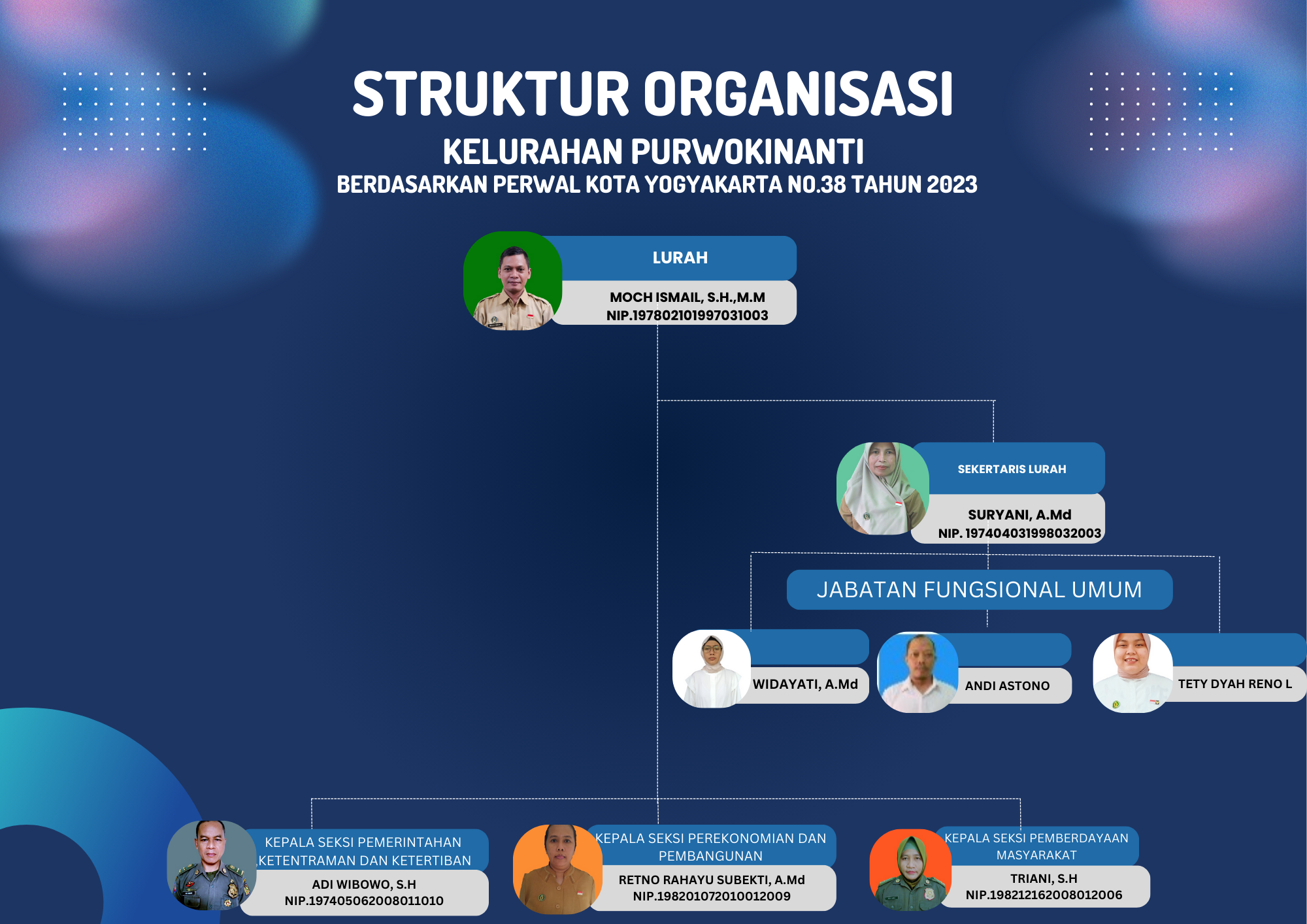 Portal Berita Pemerintah Kelurahan Purwokinanti